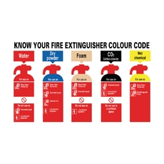 Signslab Know Your Fire Extr PVC